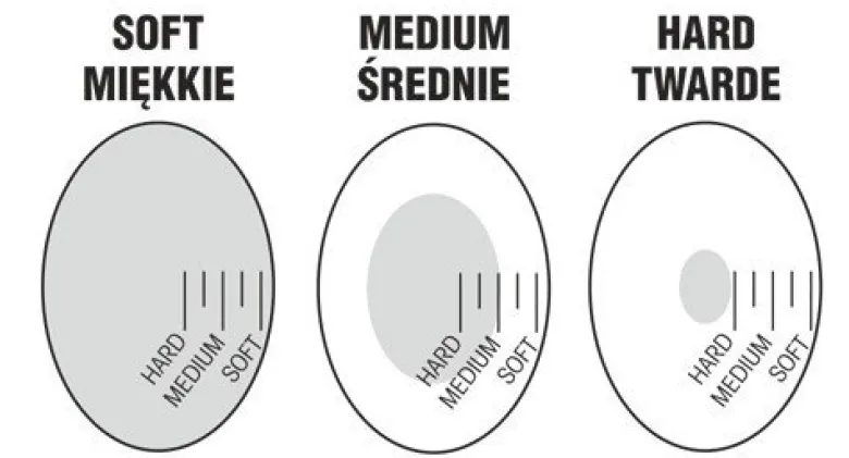 Gorące Jajo